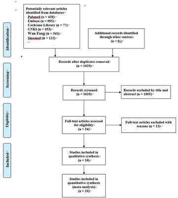 Single-Incision vs. Conventional Laparoscopic Surgery for Colorectal Cancer: An Update of a Systematic Review and Meta-Analysis